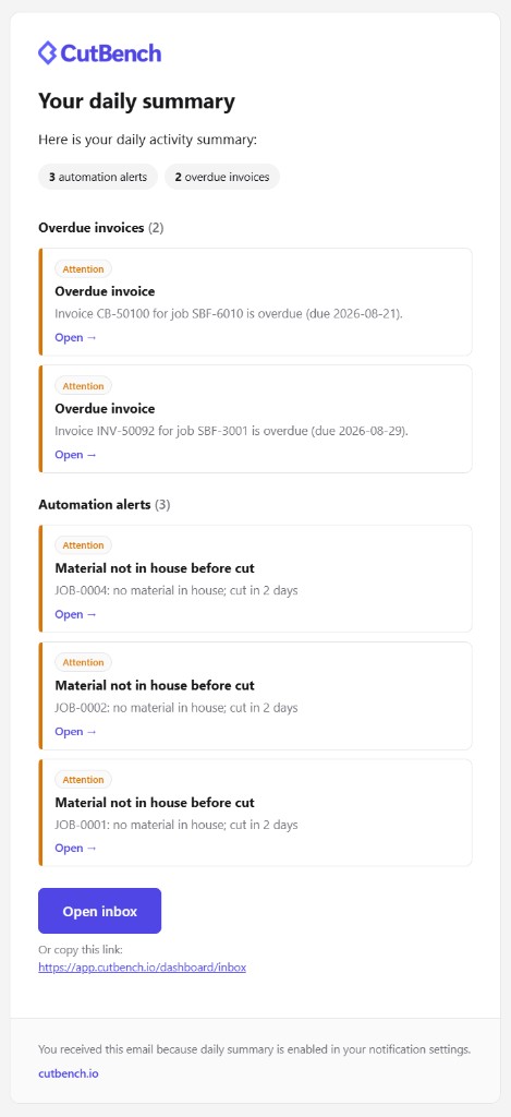 CutBench daily summary email listing overdue invoices and automation alerts